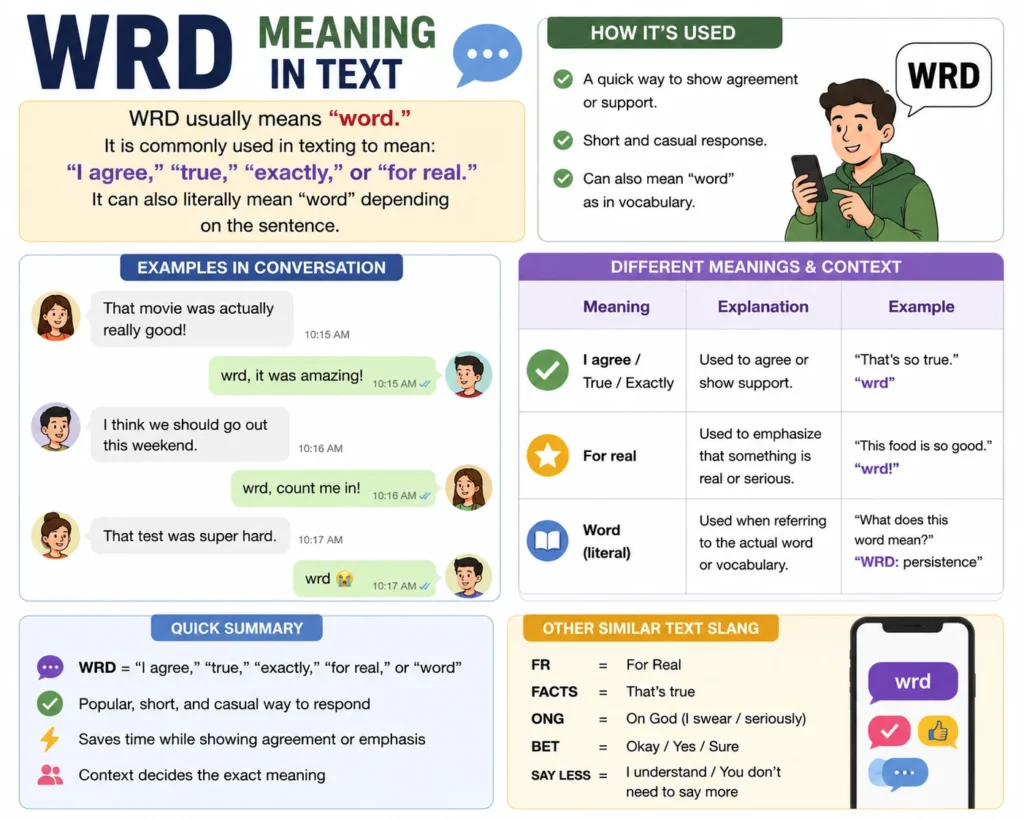 WRD Meaning in Text: Meaning, Examples & Replies